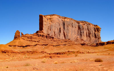 Low angle view of rock formations against clear sky