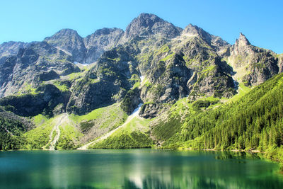 Panoramic view of lake and mountains against clear sky