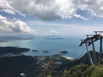 Panoramic view of sea against sky