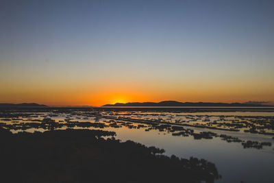 Scenic view of sea at sunset