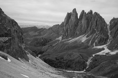 Panoramic view of mountains against sky