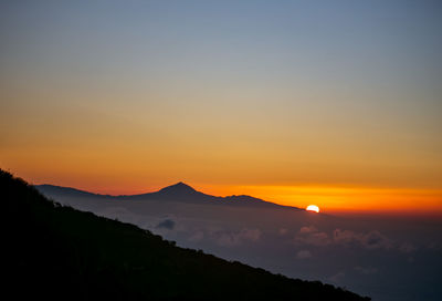 Scenic view of silhouette mountains against sky during sunset