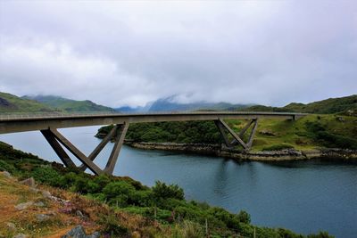 Bridge over river against sky