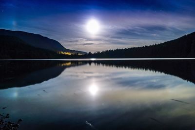 Scenic view of calm lake against sky