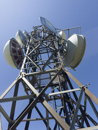 global communications