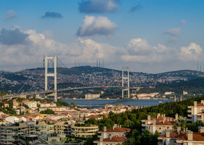 Aerial view of city by river against sky