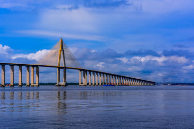 Bridge over river against blue sky