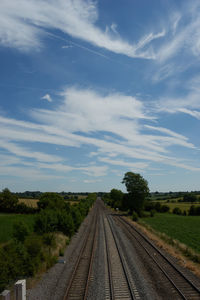 Railway tracks on landscape against sky