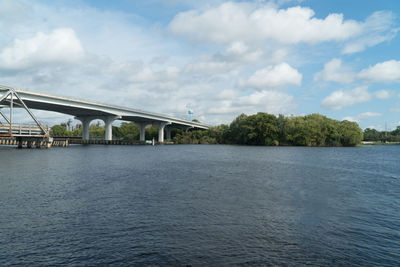 Bridge over river against sky