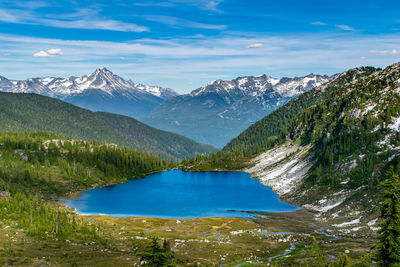 Scenic view of lake by mountains against sky