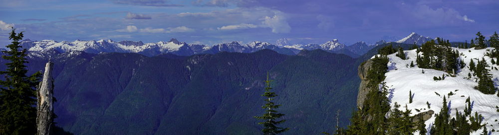 Panoramic view of snowcapped mountains against sky