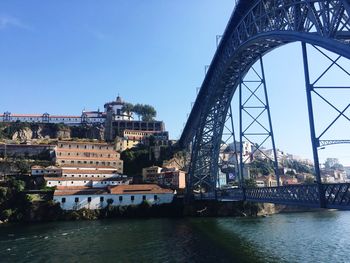 Bridge over river with city in background