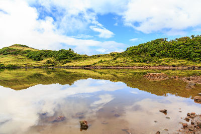 Scenic view of lake against sky