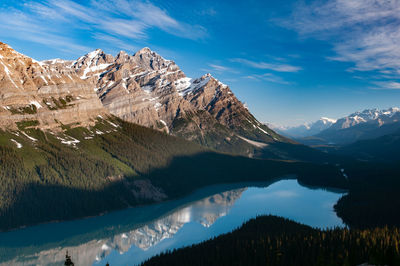 Panoramic view of lake and snowcapped mountains against sky