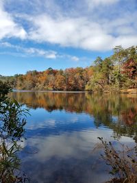Scenic view of lake by trees against sky