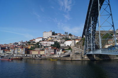 Scenic view of city against sky