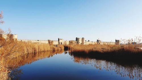 Scenic view of lake against clear sky