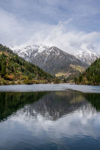 Scenic view of lake by mountains against sky