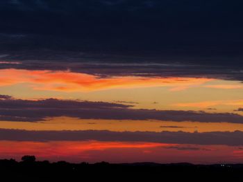 Scenic view of sky during sunset