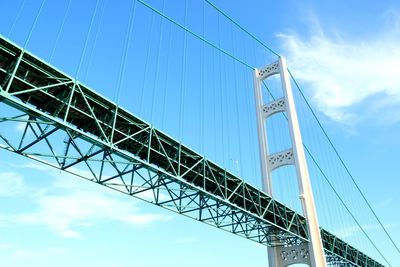 Low angle view of suspension bridge against sky