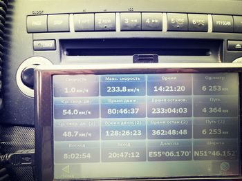 Close-up of text on wall