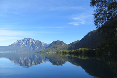 Scenic view of lake and mountains against sky