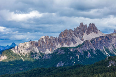 Scenic view of mountain range against sky