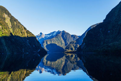 Scenic view of lake against clear sky