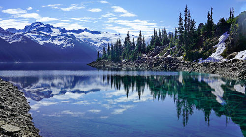 Scenic view of lake by snowcapped mountains against sky