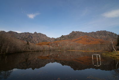 Scenic view of lake and mountains against sky