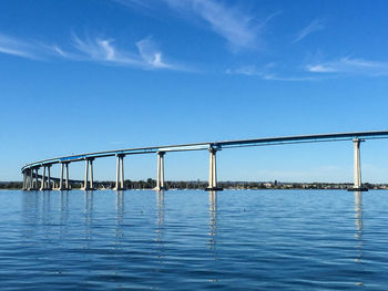San diegocoronado bridge over bay against blue sky