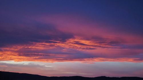 Scenic view of sky during sunset