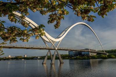 Scenic view of river against sky