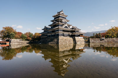 Temple by water against sky