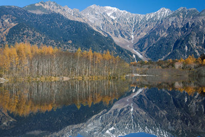 Scenic view of snowcapped mountains and lake during winter