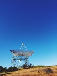 Satellite dish on field against clear blue sky