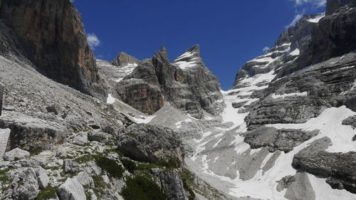 Panoramic view of snowcapped mountains against sky