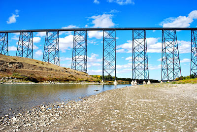 Scenic view of river against sky