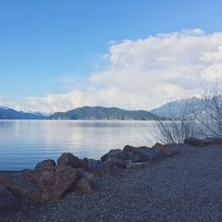 Scenic view of lake against sky