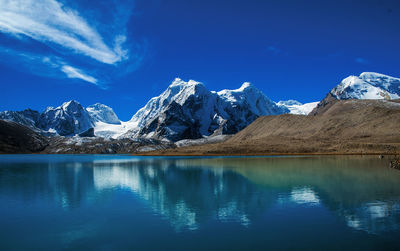 Scenic view of lake and snowcapped mountains against blue sky