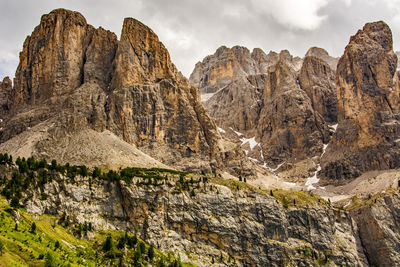 Panoramic view of rock formations