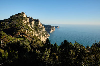 Scenic view of sea against clear blue sky