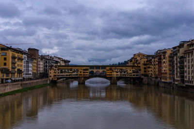Buildings by river against cloudy sky