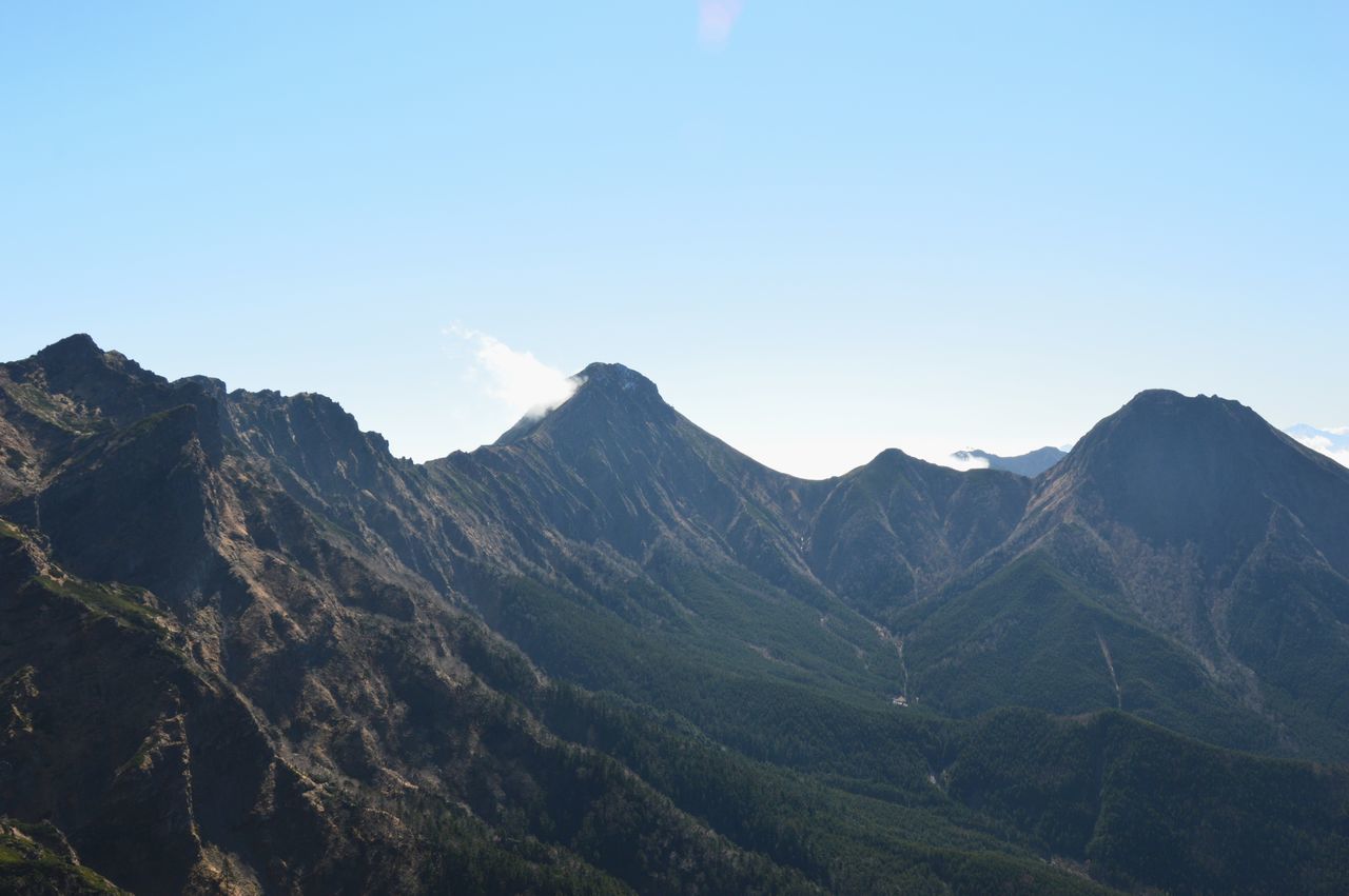 SCENIC VIEW OF MOUNTAIN RANGE AGAINST SKY