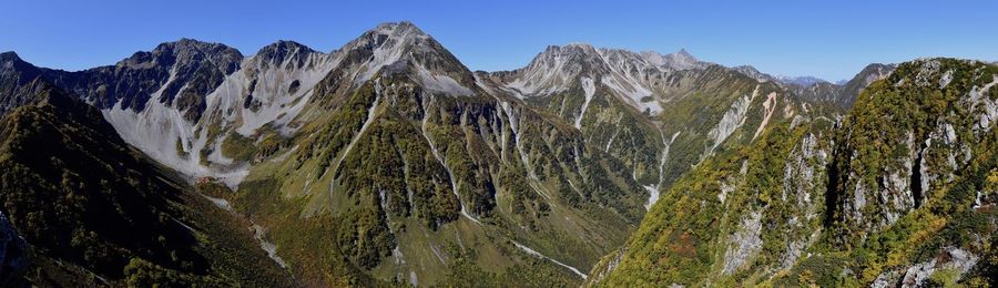 Panoramic view of snowcapped mountains against sky