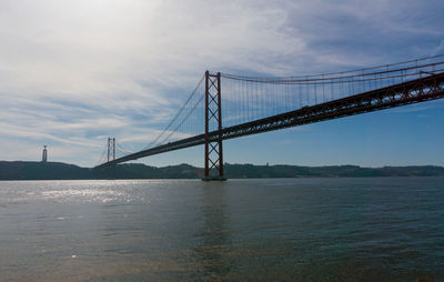 View of suspension bridge against cloudy sky