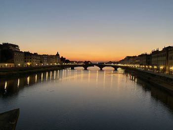 Bridge over river at sunset