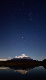 Scenic view of mt fuji reflecting on lake against clear sky