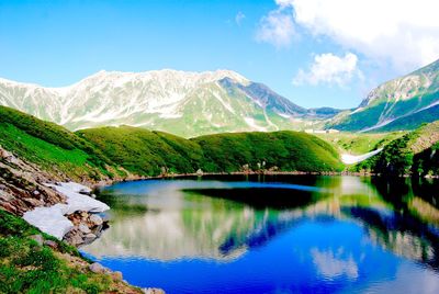 Scenic view of lake and mountains against sky