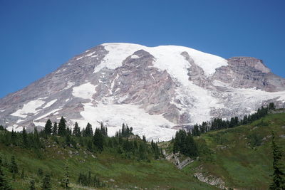 Scenic view of snowcapped mountains against clear sky